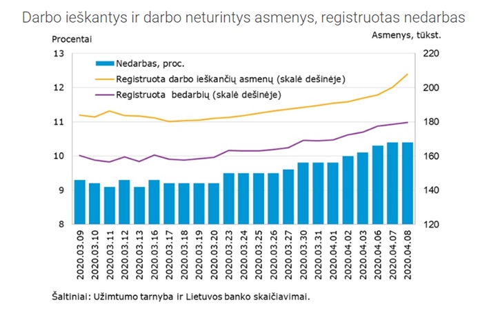 Lietuvos banko interneto svetainėje – operatyvūs duomenys apie šalies ūkio sveikatos būklę