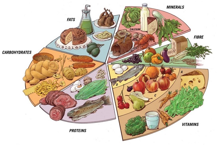 Aukštos ir žemos maistinės vertės produktai: kaip pasirinkti tai, kas naudingiau sveikatai?